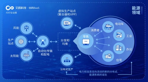 艾鷗科技啟動企業版“航母計劃”，開放商業化能源管理服務