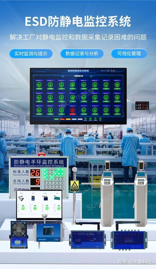 防靜電監控系統 新能源工廠智能化管理與能源優化的雙引擎